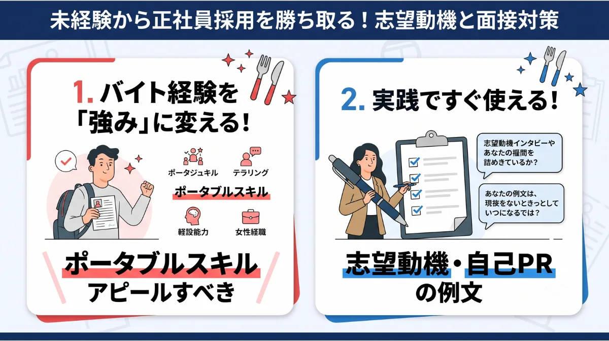 未経験から正社員採用を勝ち取る！
志望動機と面接対策