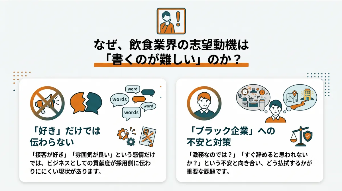 なぜ、飲食業界の志望動機は
「書くのが難しい」のか？