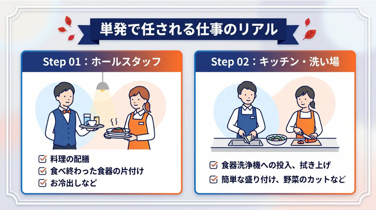 単発で任される仕事のリアル