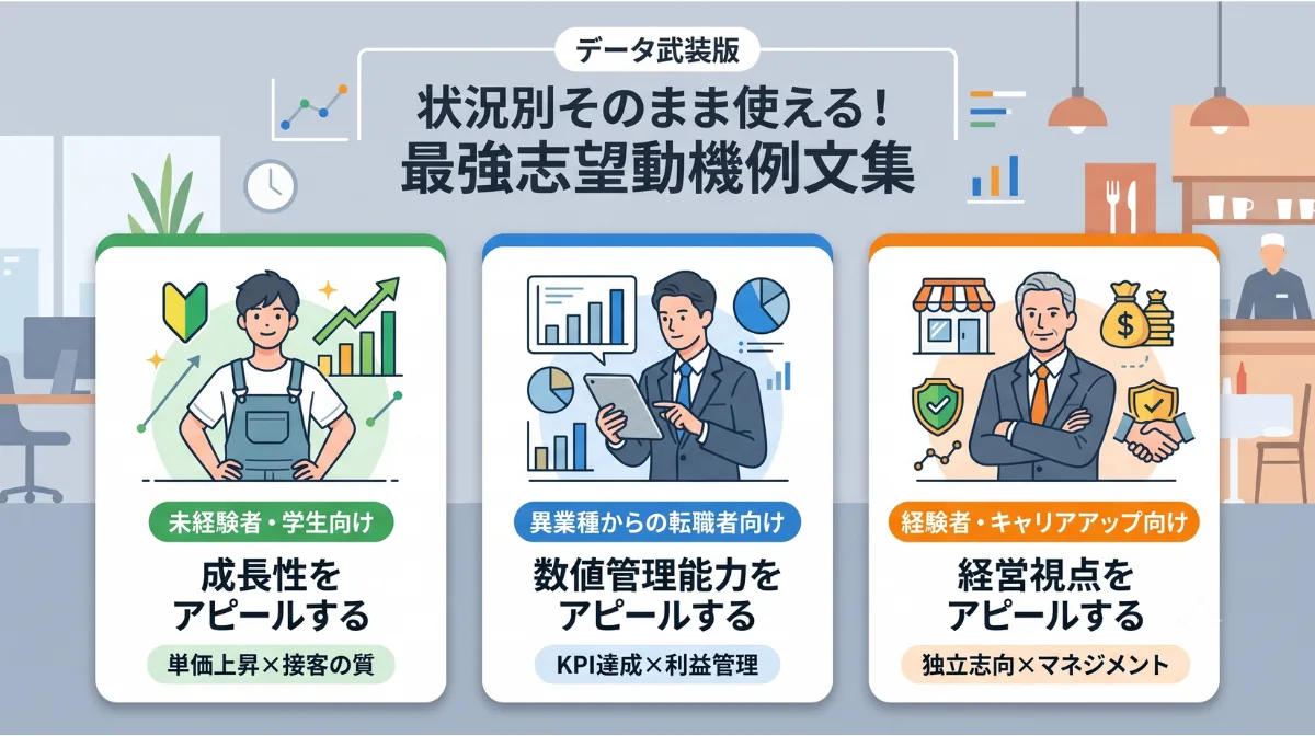【状況別】そのまま使える！
最強志望動機例文集