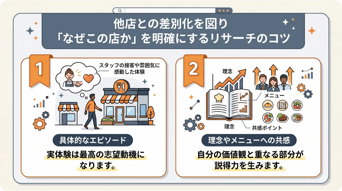 他店との差別化を図り
「なぜこの店か」を明確にするリサーチのコツ