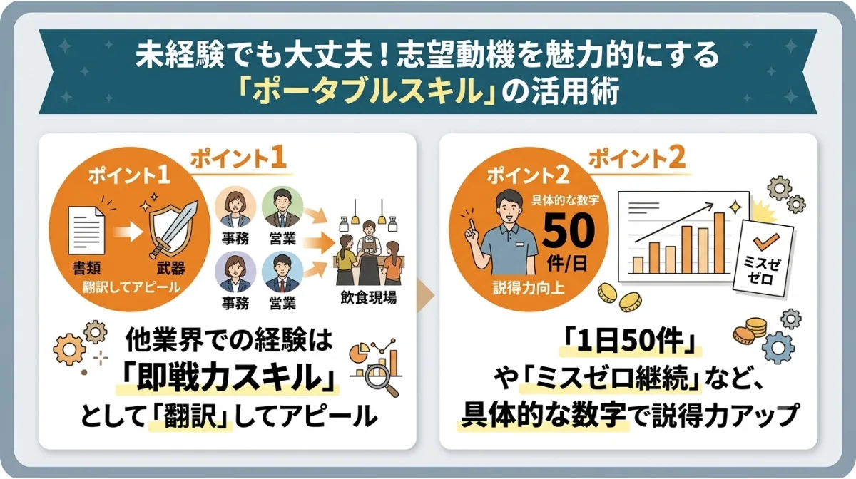 未経験でも大丈夫！志望動機を魅力的にする
「ポータブルスキル」の活用術