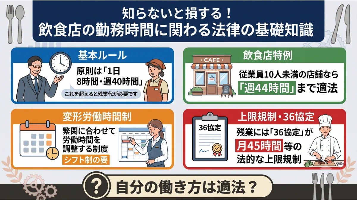 知らないと損する！
飲食店の勤務時間に関わる「法律」の基礎知識