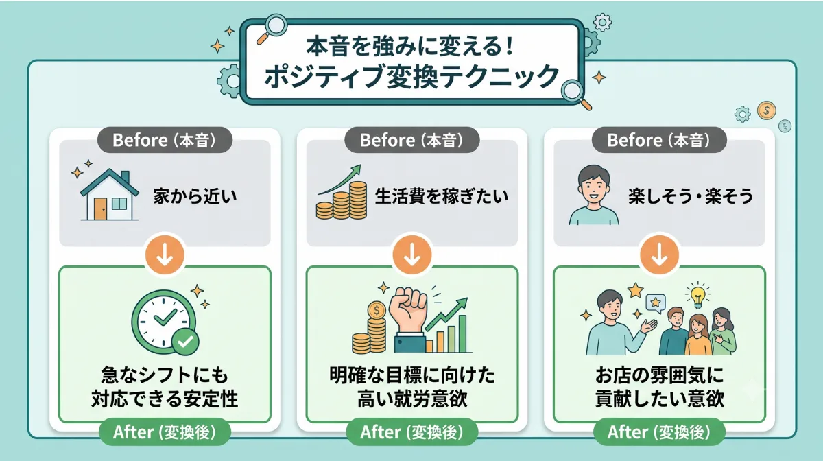 本音を強みに変える！
ポジティブ変換テクニック