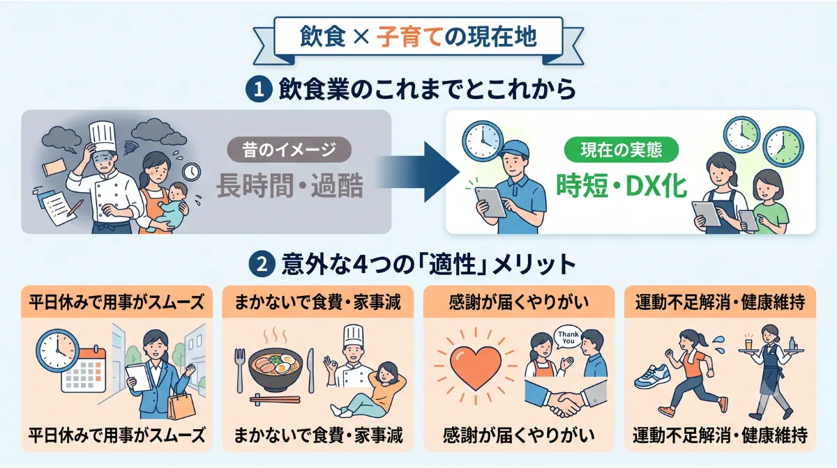 データと実例で見る「飲食×子育て」の現在地