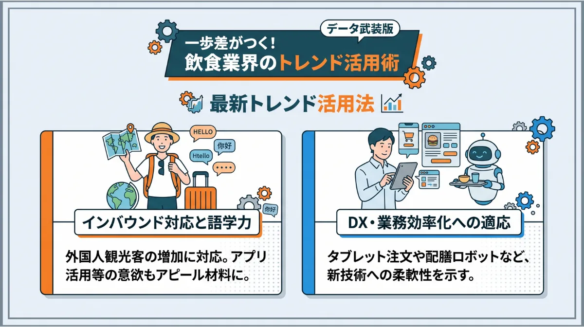一歩差がつく！
飲食業界のトレンド活用術