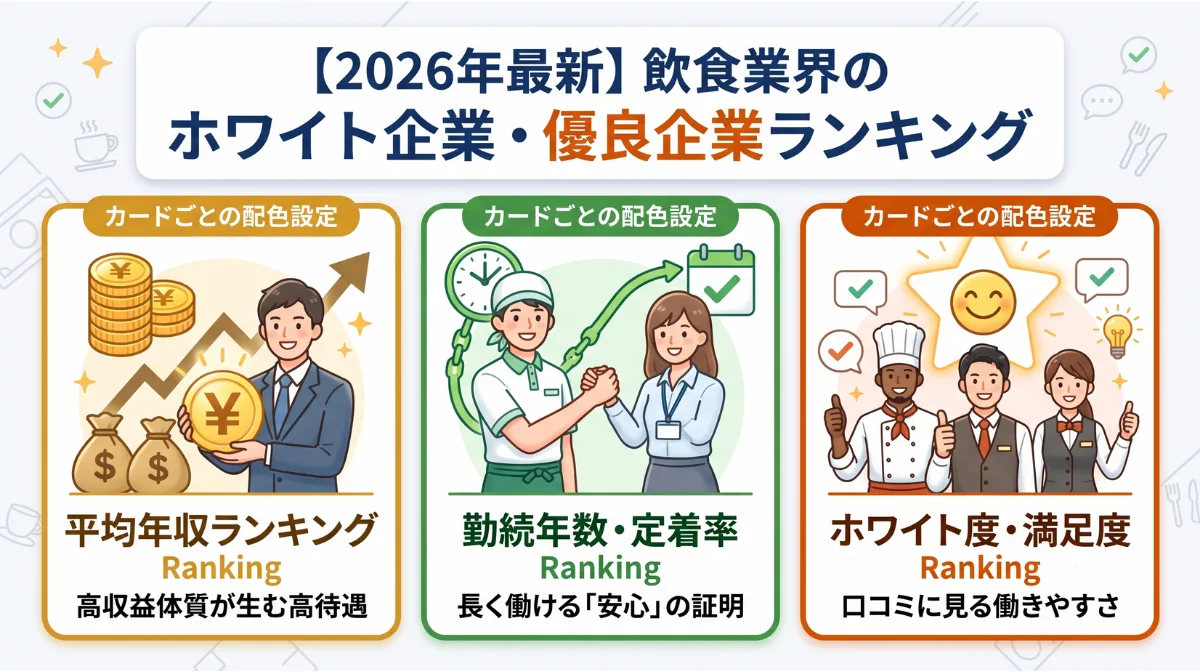 【2026年最新】飲食業界の
ホワイト企業・優良企業ランキング