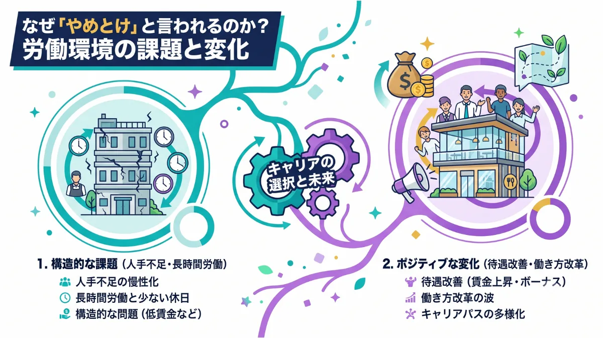 なぜ「やめとけ」と言われるのか？
労働環境の課題と変化