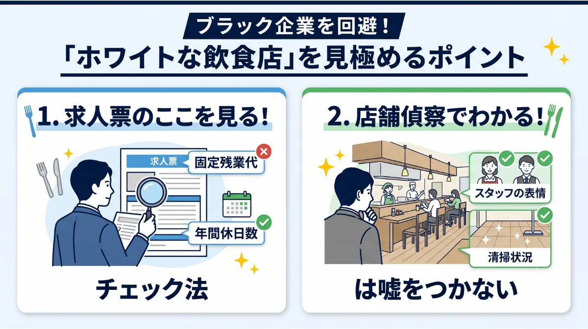 ブラック企業を回避！
「ホワイトな飲食店」を見極めるポイント