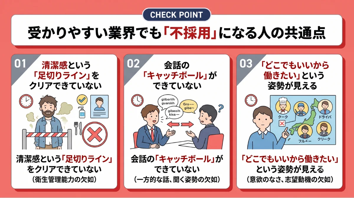 受かりやすい業界でも
「不採用」になる人の共通点