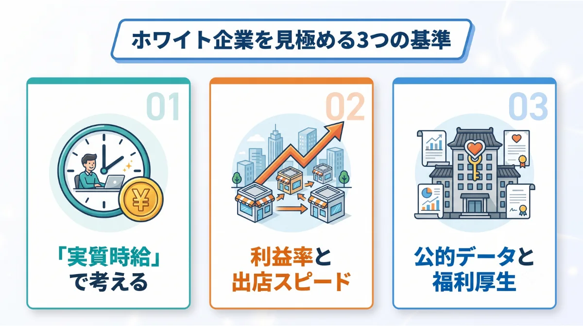 ホワイト企業を見極める3つの基準