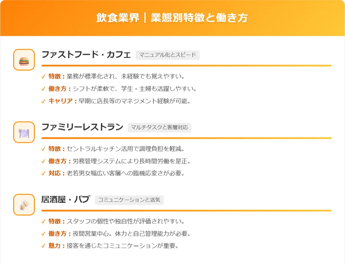 【業態別】主要大手チェーンの特徴と働き方