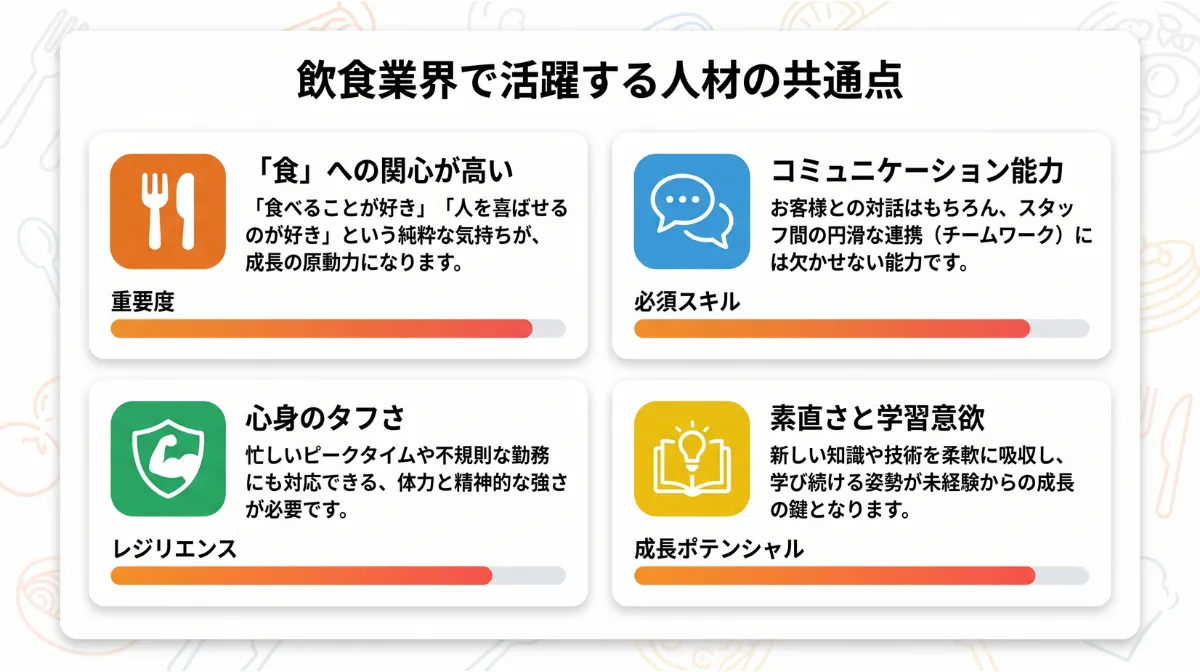 「食」への関心が高い
