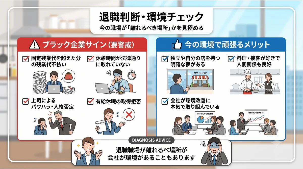 退職判断・環境チェック