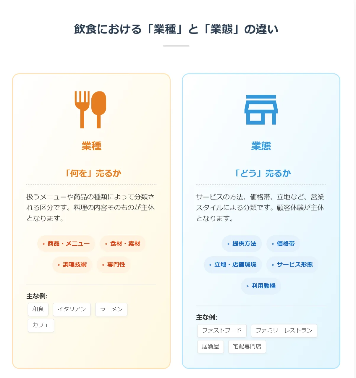 まずは基本を理解。「業種」と「業態」の違いとは？