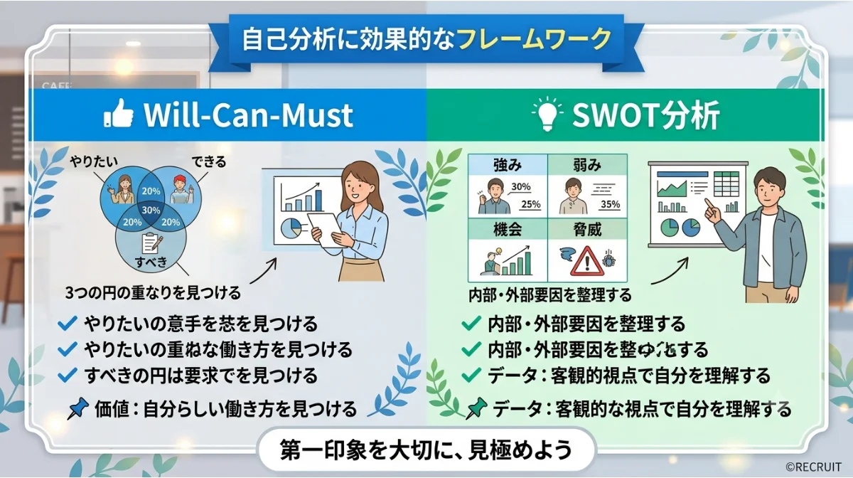 自己分析に効果的なフレームワーク