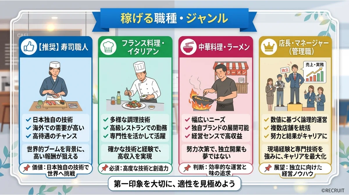 稼げる職種・ジャンル
