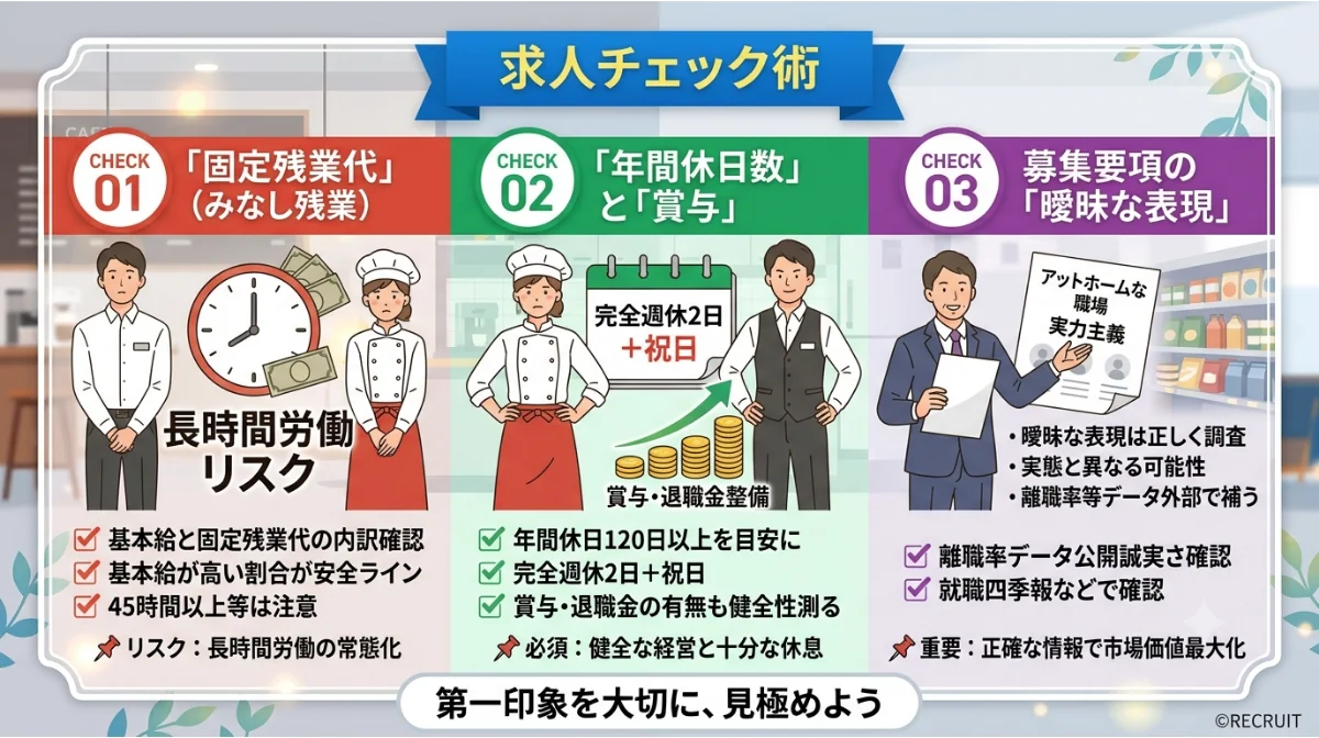 求人チェック術