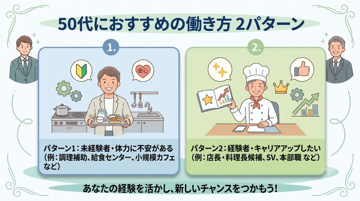 50代におすすめの働き方 2パターン