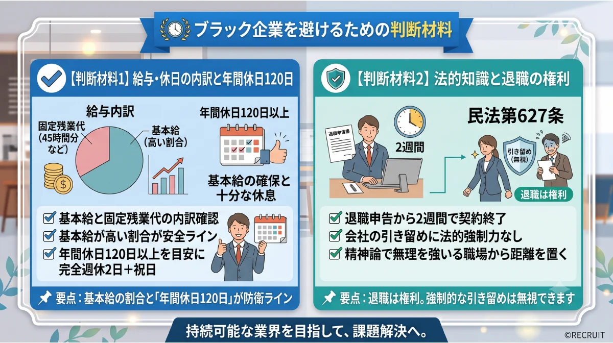 ブラック企業を避けるための判断材料