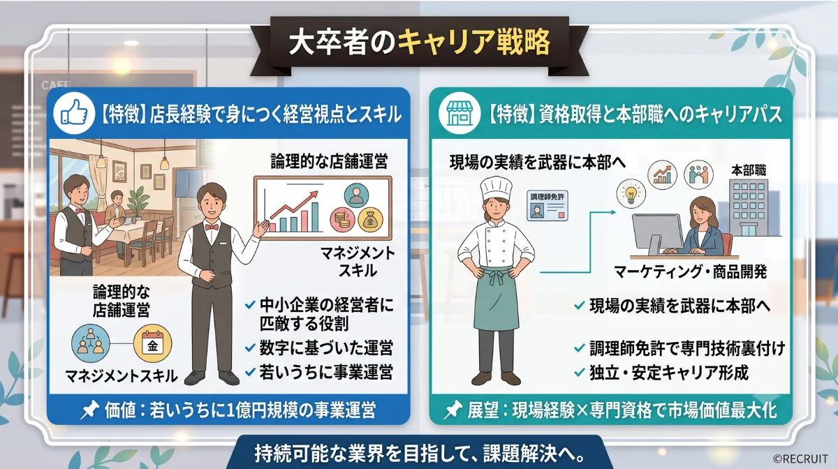 大卒者のキャリア戦略
