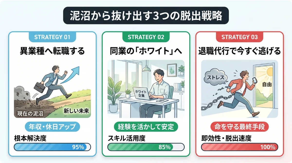 泥沼から抜け出す3つの脱出戦略