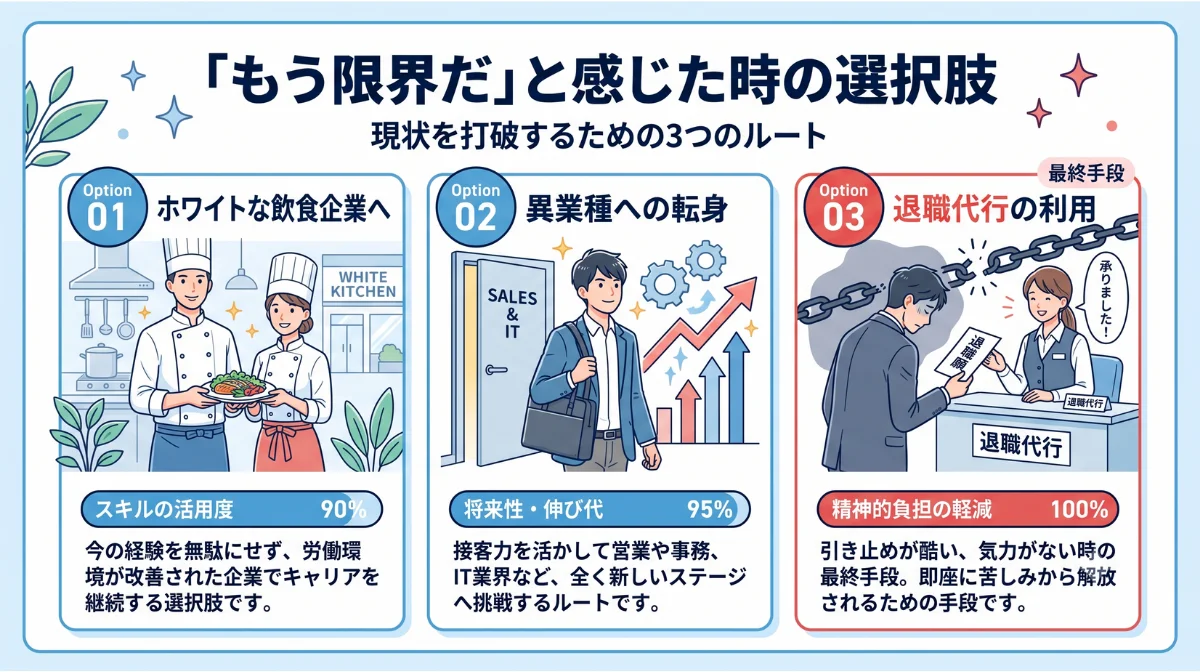 「もう限界だ」と感じた時の選択肢