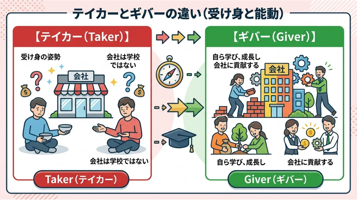 NG 3：「接客スキルを学ばせてほしい」