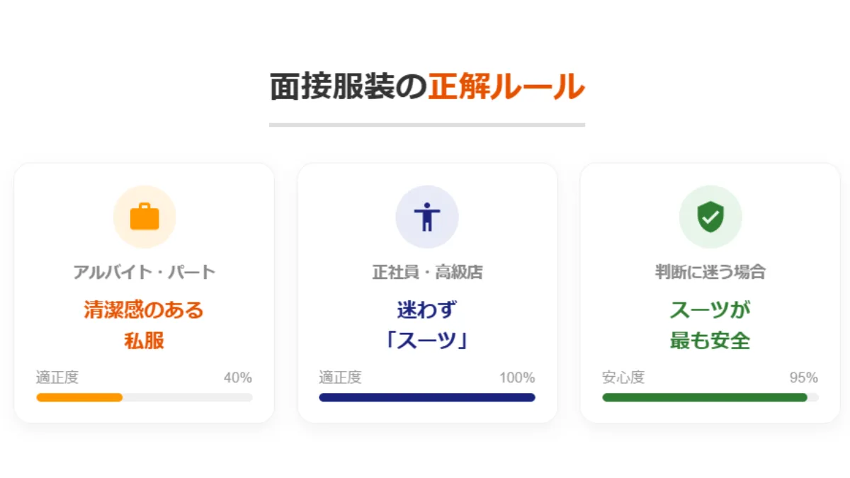 面接服装の正解ルール