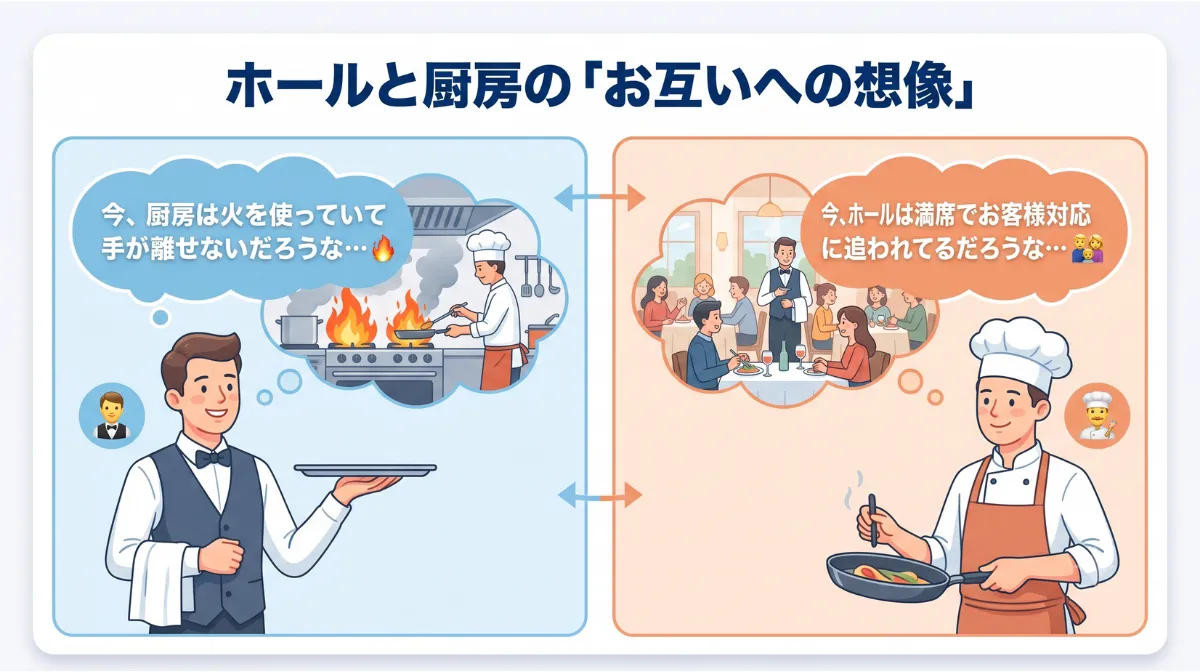 ホールと厨房の「お互いへの想像」