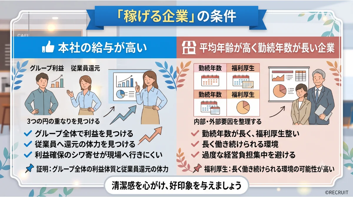 「稼げる企業」の条件