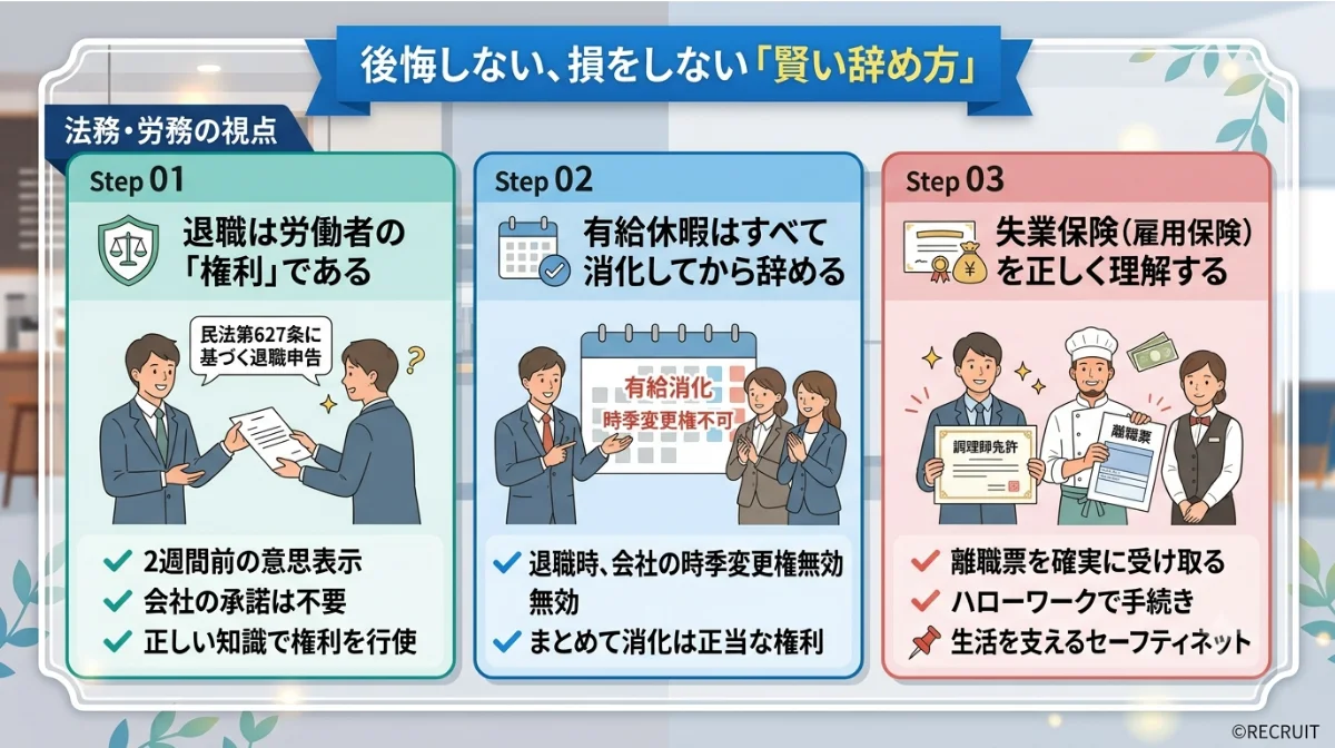 【法務・労務の視点】後悔しない、損をしない「賢い辞め方」