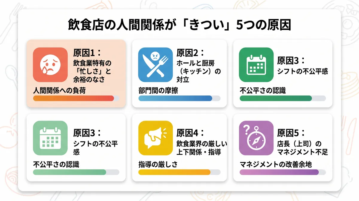 飲食店の人間関係が「きつい」5つの原因