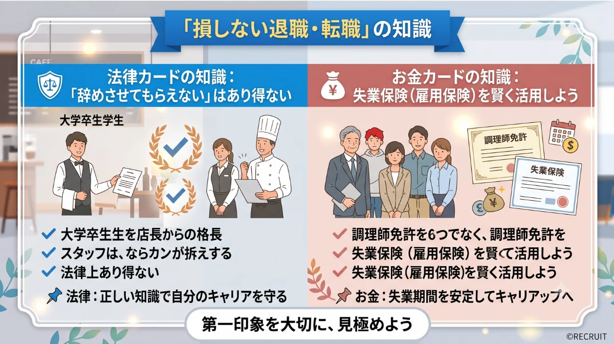 「損しない退職・転職」の知識