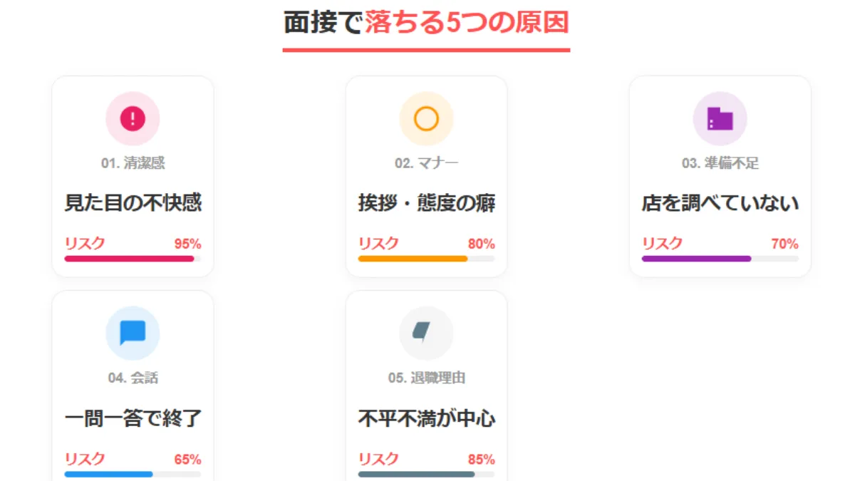 面接で落ちる5つの原因