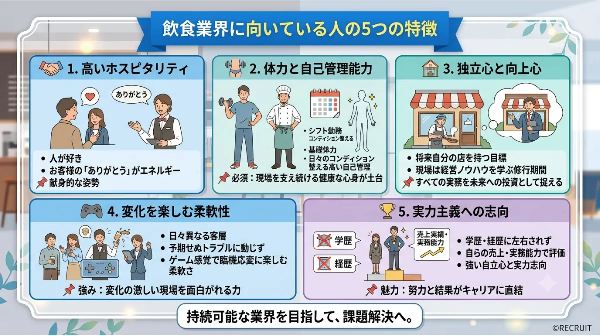 飲食業界に向いている人の5つの特徴