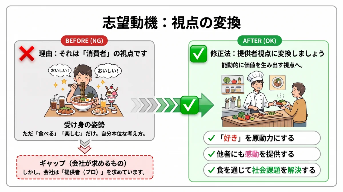 視点の変換