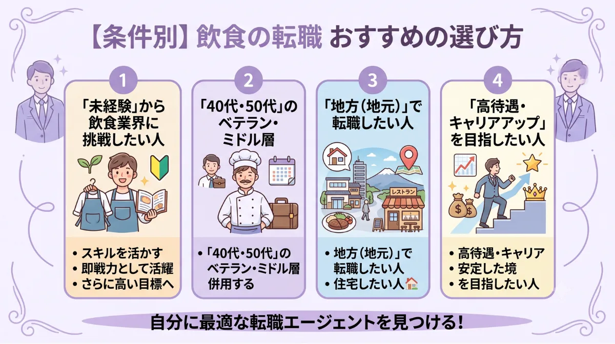 【条件別】飲食の転職 おすすめの選び方