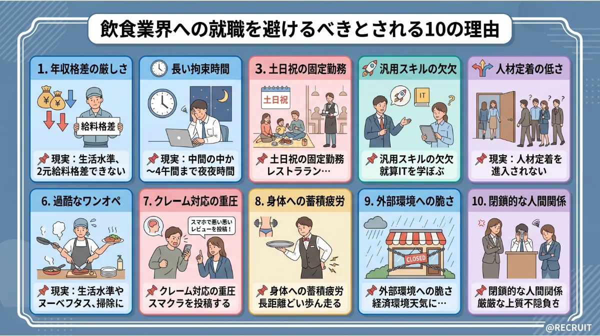 飲食業界への就職を避けるべきとされる10の理由