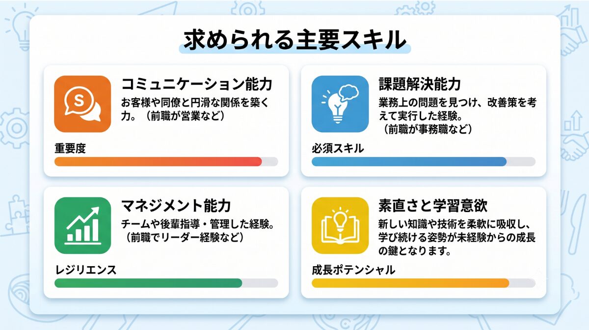 求められる主要スキル