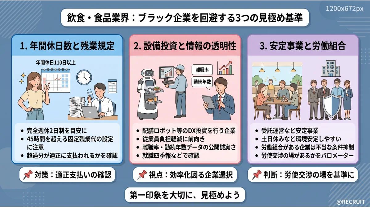 飲食・食品業界：ブラック企業を回避する3つの見極め基準