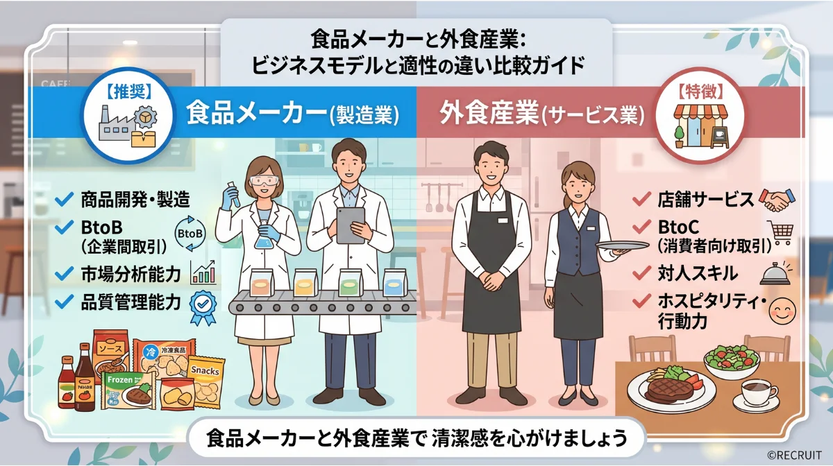 食品メーカーと外食産業：ビジネスモデルと適性の違い