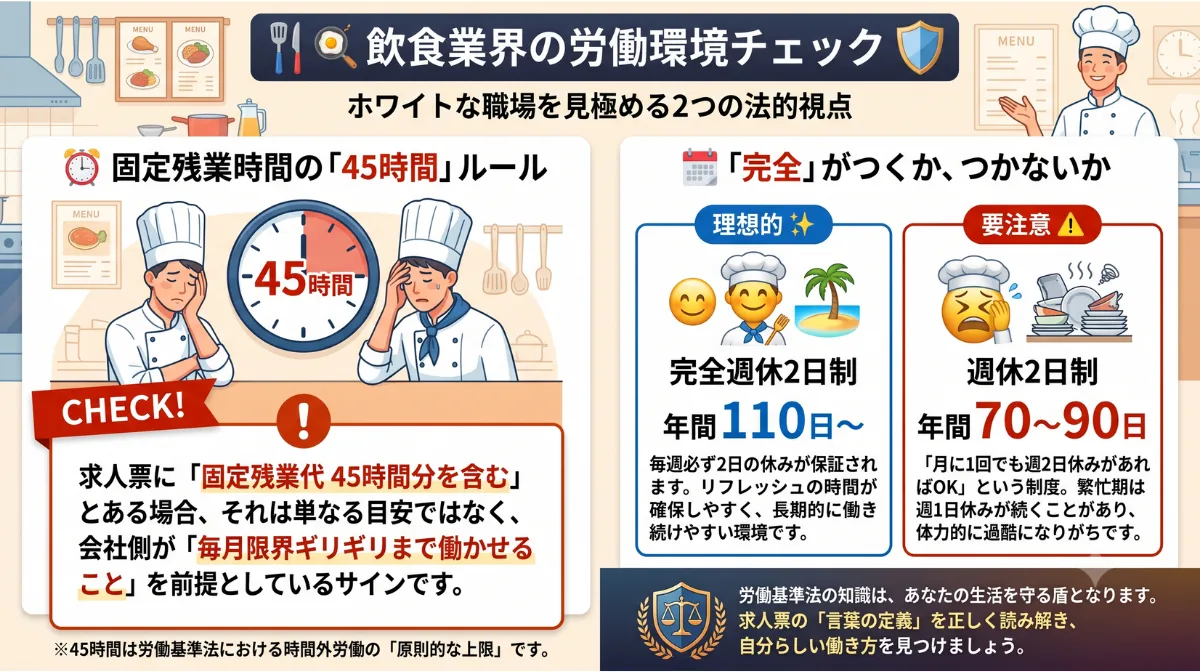 飲食業界の労働環境チェック