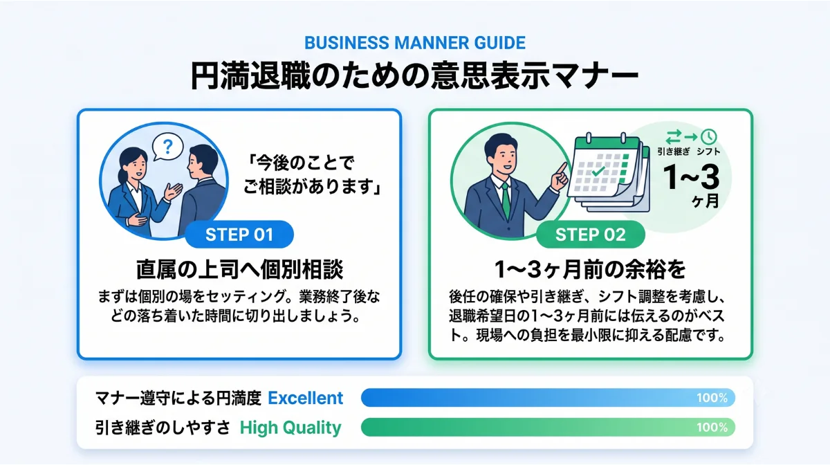 円満退職のための意思表示マナー