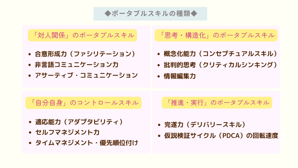 ポータブルスキルの種類