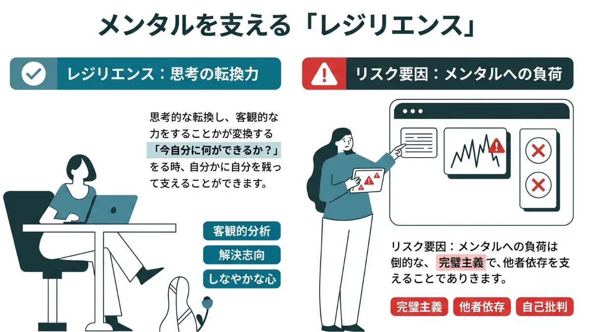 メンタルを支える「レジリエンス」