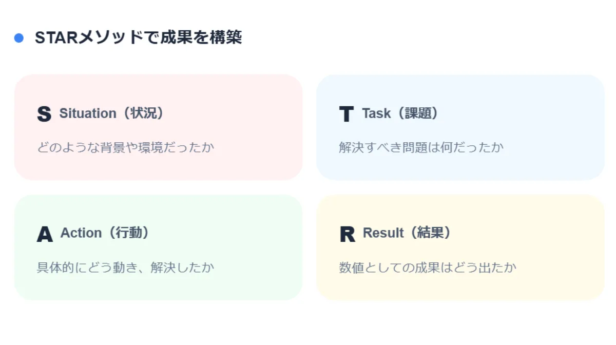 STARメソッド
