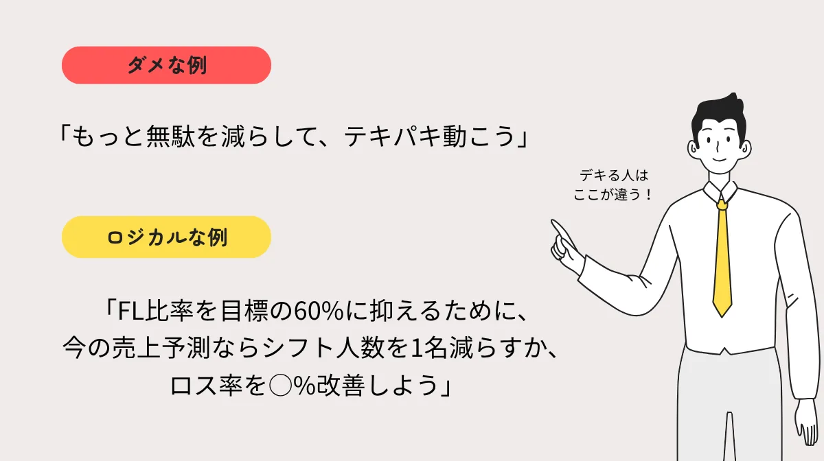 1. 「なんとなく」を排除した数字による指導