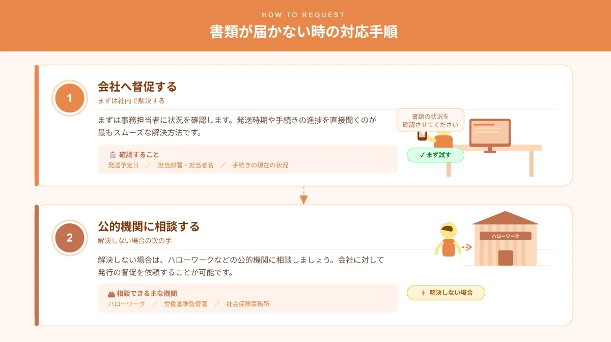 書類が届かない時の対応手順