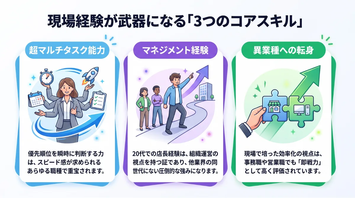 現場経験が武器になる「3つのコアスキル」